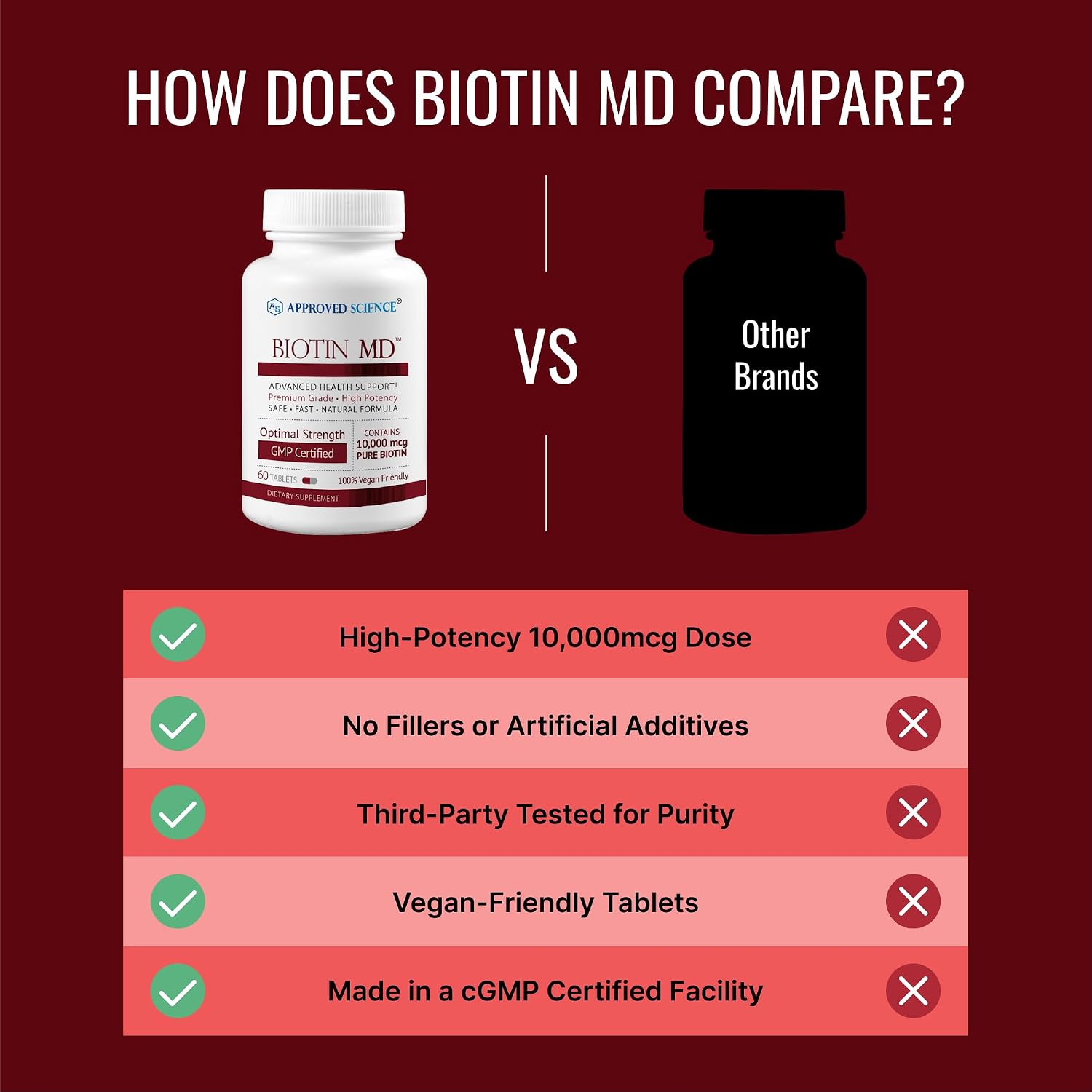 Approved Science Biotin MD – 10,000mcg Biotin per Serving – 180 Vegan Tablets - görsel 4