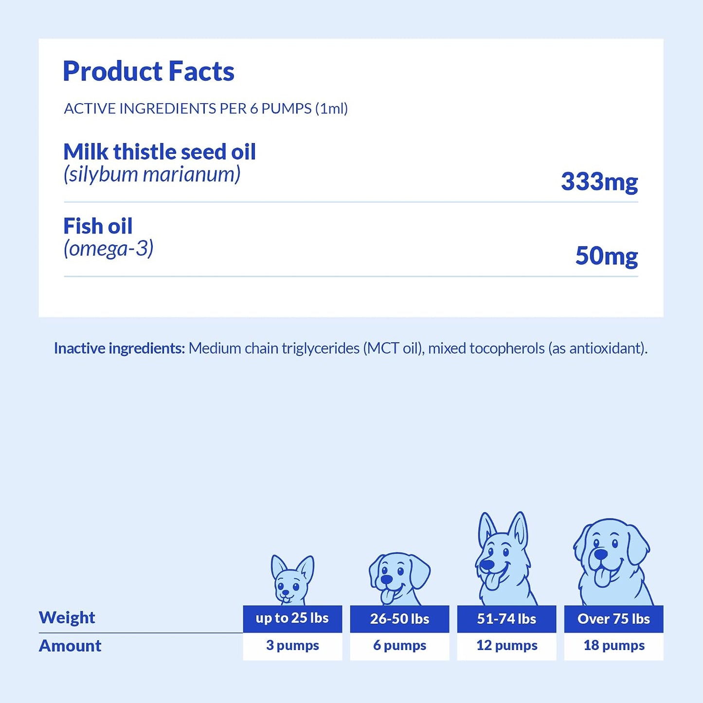 Milk Thistle Liquid for Dogs – Liver, Kidney & Detox Support - görsel 6