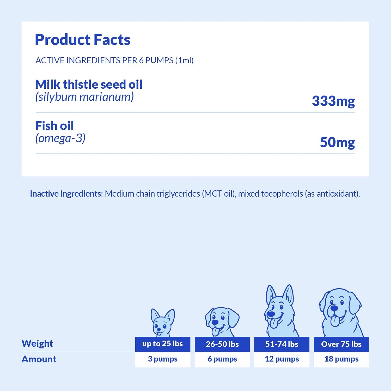 Milk Thistle Liquid for Dogs – Liver, Kidney & Detox Support - görsel 6