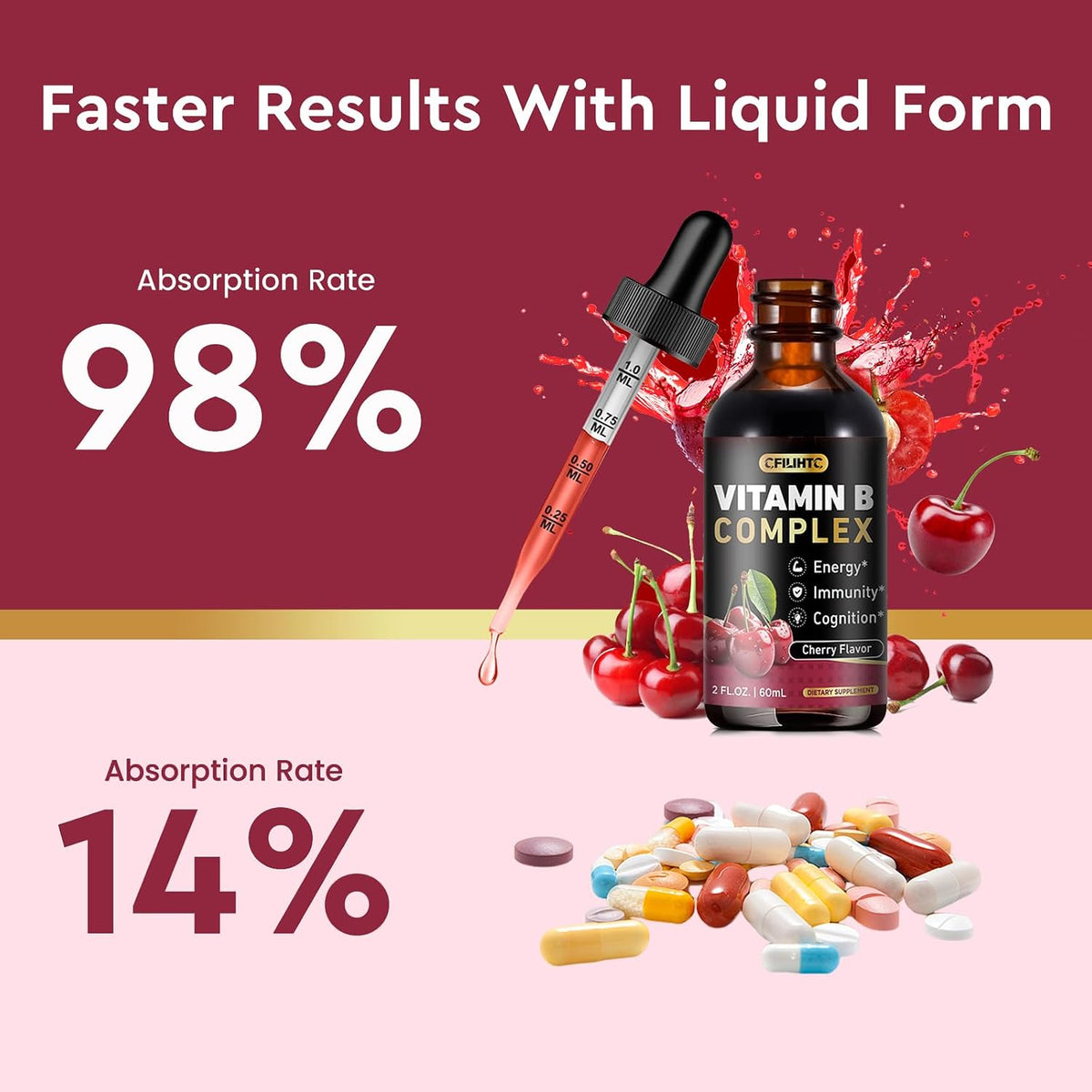 Vitamin B Complex Liquid Drops (2 Pack) - B1, B2, B3, B5, B6, B7, B9 and Methyl B12 - Cherry Flavour - görsel 6