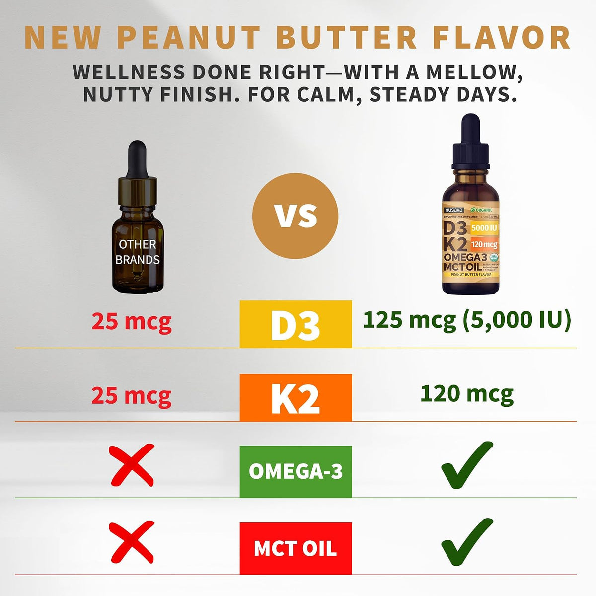 NUSAVA Organic Vitamin D3 K2 Drops with MCT Oil & Omega-3 - Liquid Vitamin D3 5000 IU, Peanut Butter (60 ml) - görsel 2
