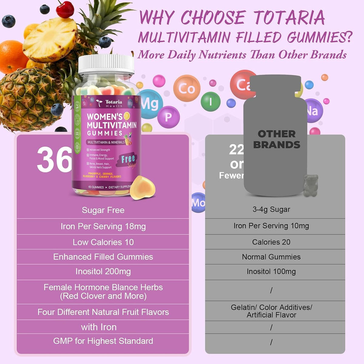 Totaria Sugar Free Multivitamin Gummies for Women 14+ with Iron, Inositol, Folate, Biotin - Mixed Flavours (2 Pack) - görsel 7