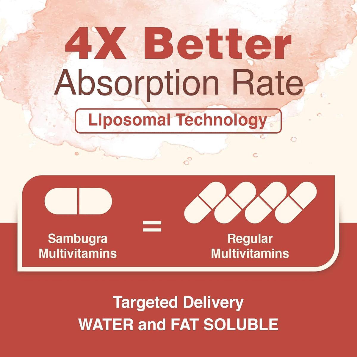 Sambugra Liposomal Multivitamin for Women 50+ - Daily Multivitamin with 32 Ingredients, CoQ10, Vitamins C, B, D, E for Cardiovascular & Bone Health Support - Iron-Free (120 Capsules) - görsel 3