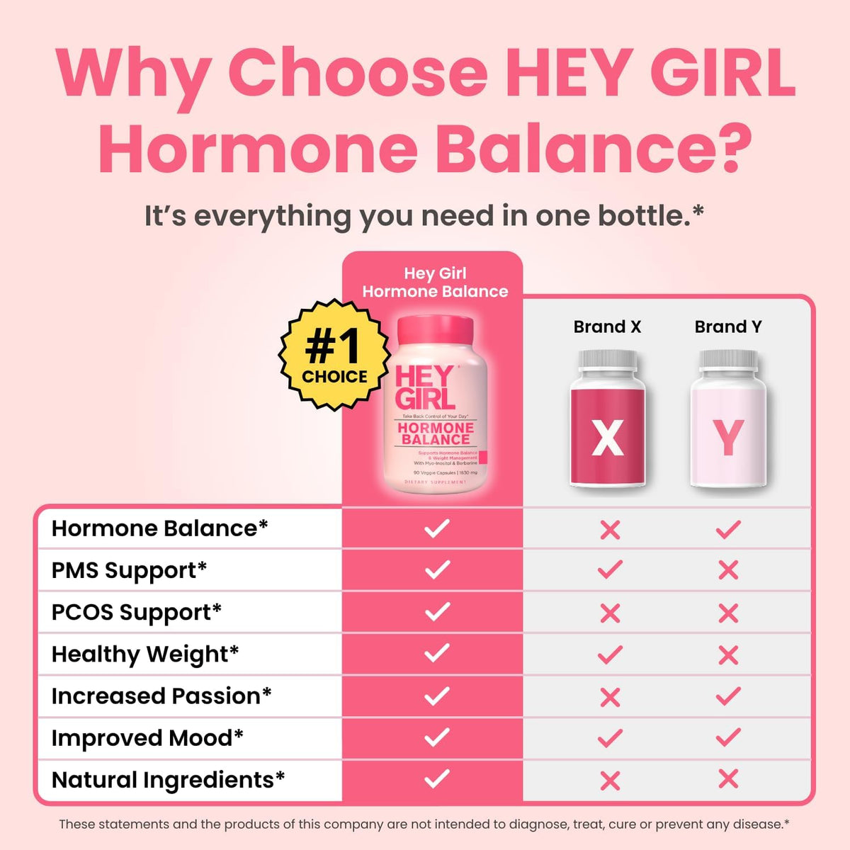 Hey Girl Hormone Balance for Women – DIM, Myo-Inositol & Berberine Supplement for Menopause, Perimenopause, PMS & PCOS Support – Mood, Energy & Cycle Support with Maca & Black Cohosh, 90 Capsules - görsel 6