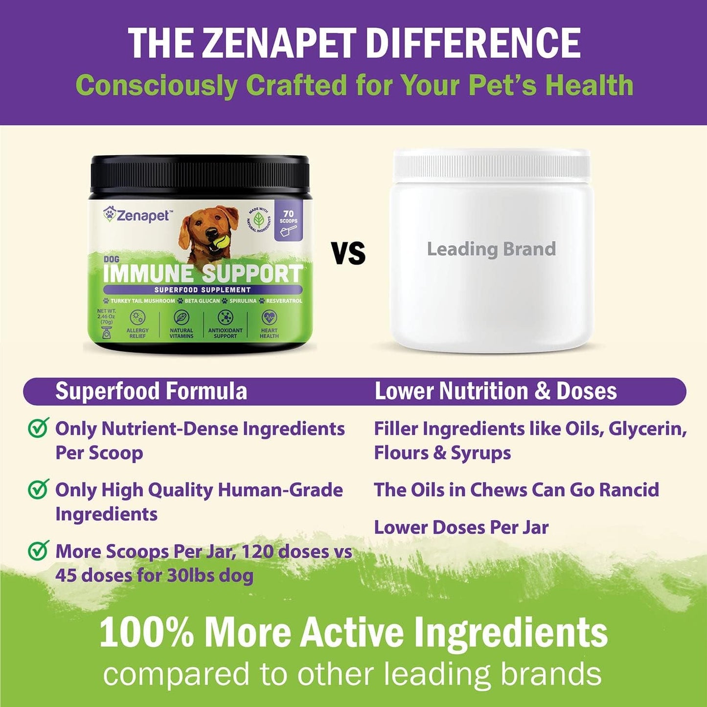 ZENAPET Dog Immune Support Powder Topper with Turkey Tail, Spirulina and Beta-Glucan - görsel 6