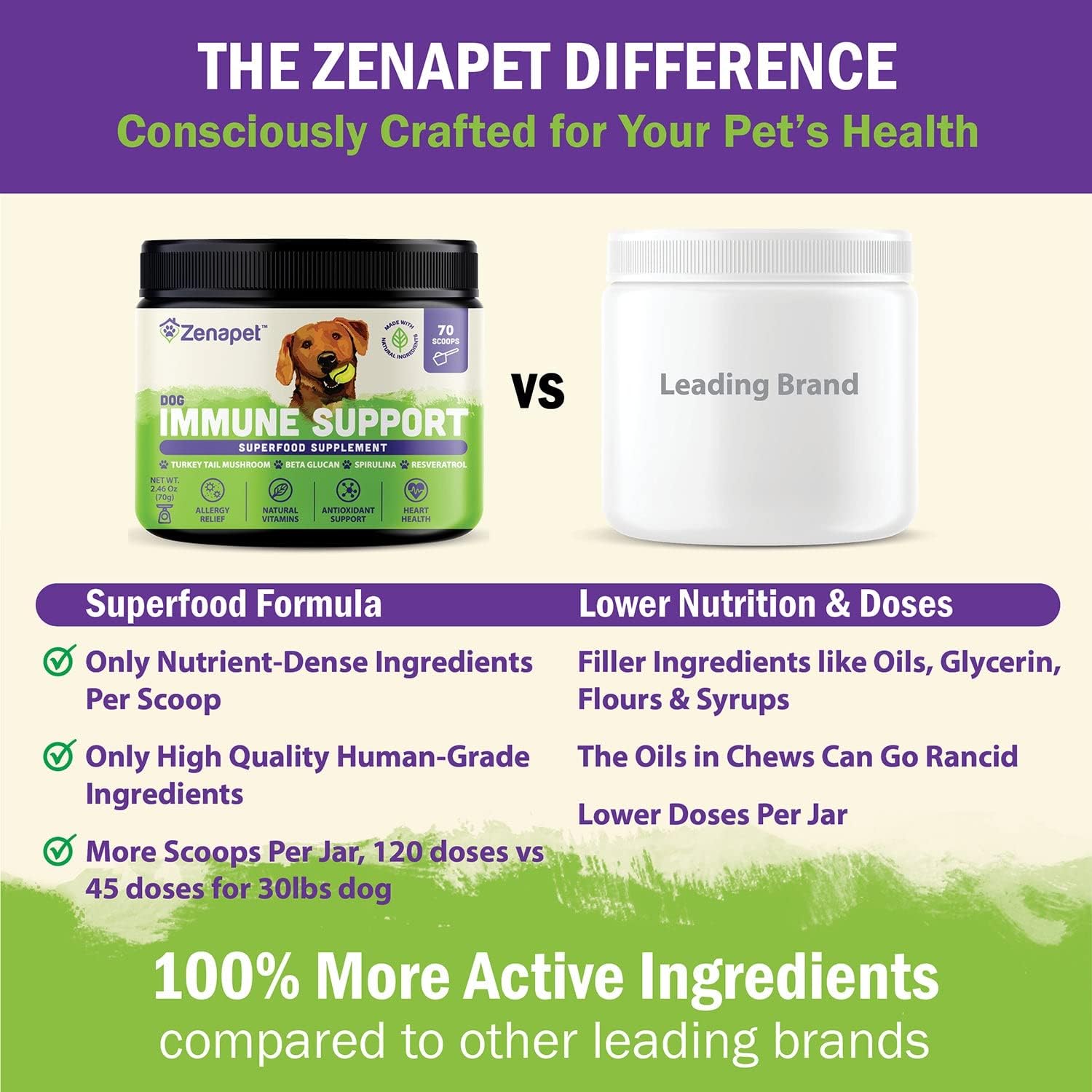 ZENAPET Dog Immune Support Powder Topper with Turkey Tail, Spirulina and Beta-Glucan - görsel 6
