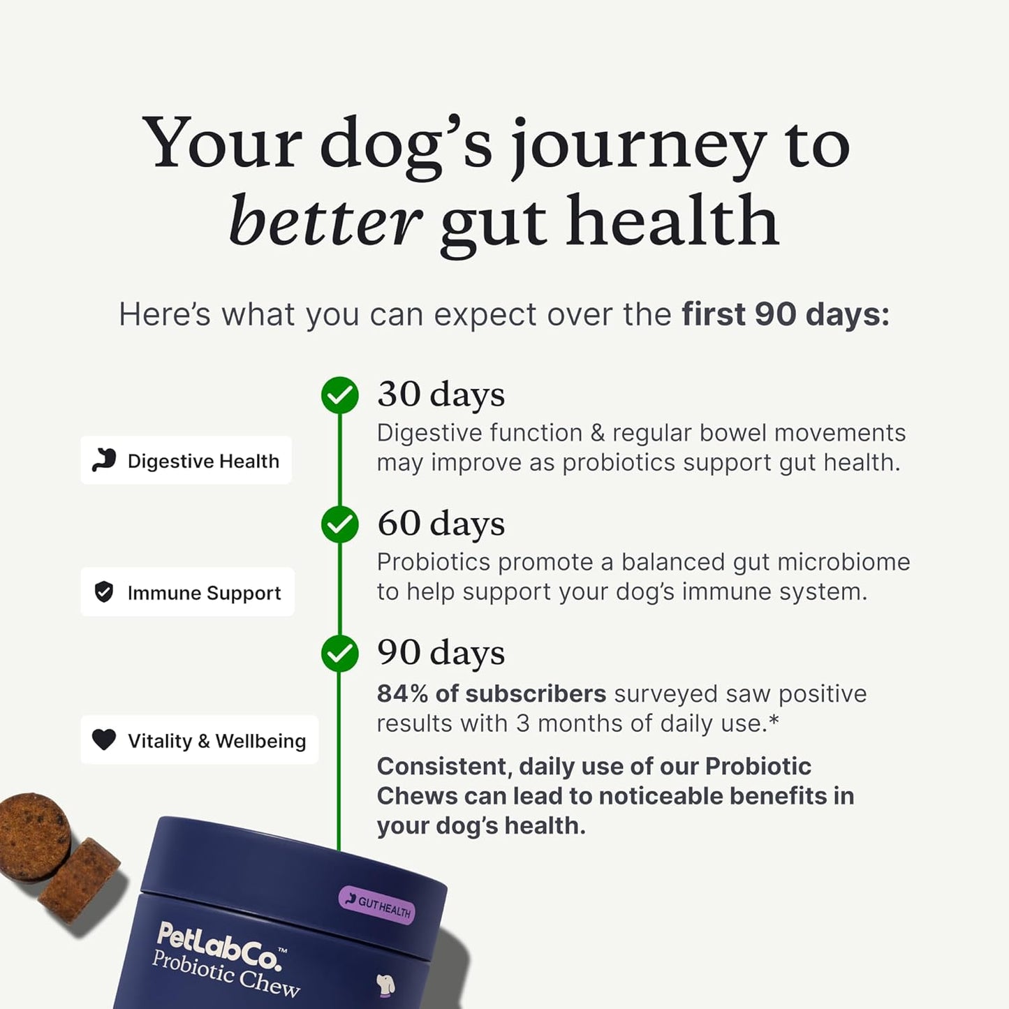 PetLab Co. Probiotics for Dogs - Salmon Flavour Soft Chews (Pack of 3) - görsel 5