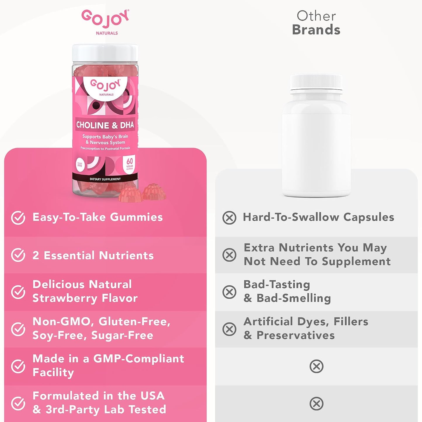 GOJOY NATURALS Prenatal Gummies with Choline & DHA - görsel 9