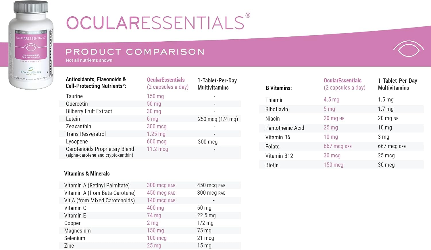 ScienceBased Health OcularEssentials – Daily Multivitamin for Eye Health Support – 60 Capsules - görsel 5