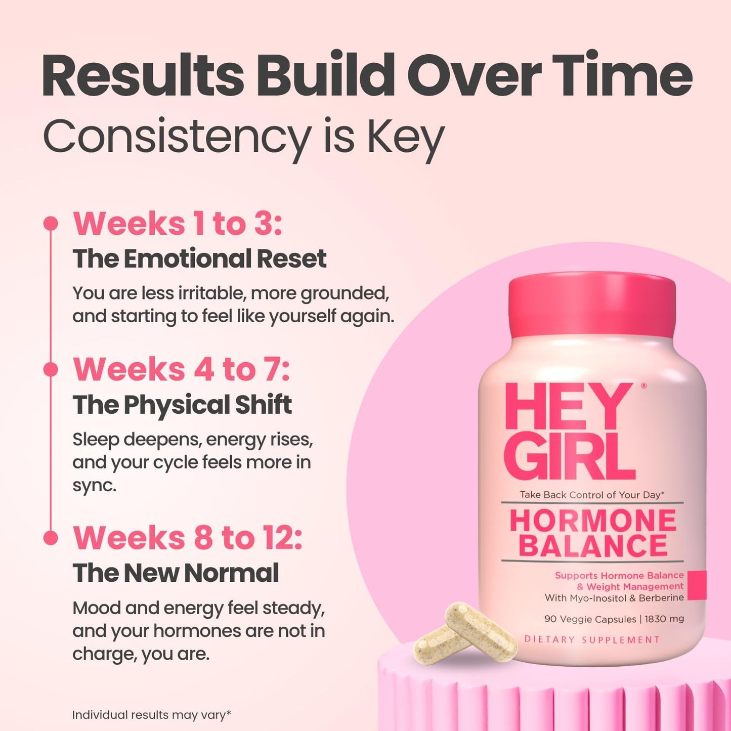 Hey Girl Hormone Balance for Women – DIM, Myo-Inositol & Berberine Supplement for Menopause, Perimenopause, PMS & PCOS Support – Mood, Energy & Cycle Support with Maca & Black Cohosh, 90 Capsules - görsel 3