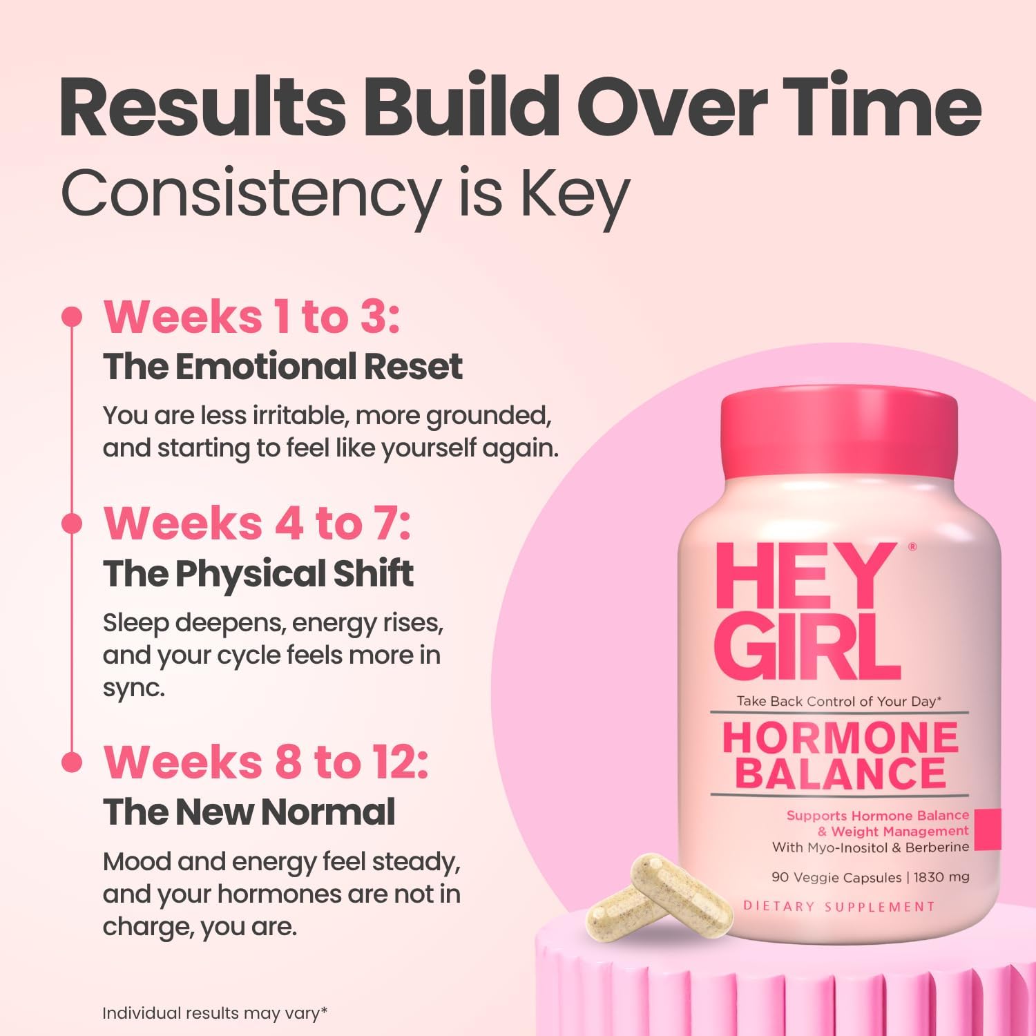Hey Girl Hormone Balance for Women – DIM, Myo-Inositol & Berberine Supplement for Menopause, Perimenopause, PMS & PCOS Support – Mood, Energy & Cycle Support with Maca & Black Cohosh, 90 Capsules - görsel 3