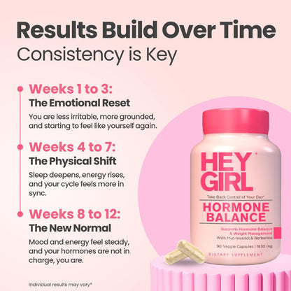 Hey Girl Hormone Balance for Women – DIM, Myo-Inositol & Berberine Supplement for Menopause, Perimenopause, PMS & PCOS Support – Mood, Energy & Cycle Support with Maca & Black Cohosh, 90 Capsules