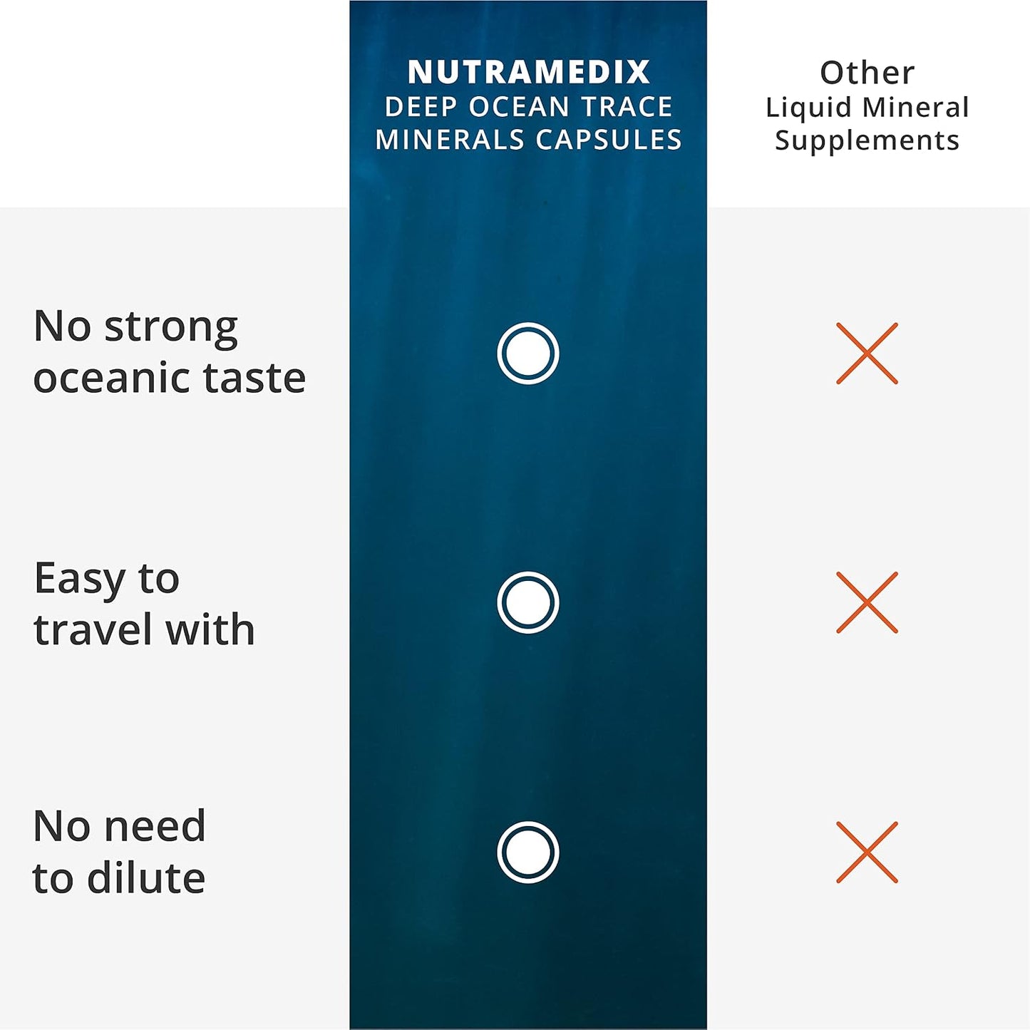 NutraMedix Deep Ocean Trace Minerals, 1000 mg (60 Capsules) - görsel 7