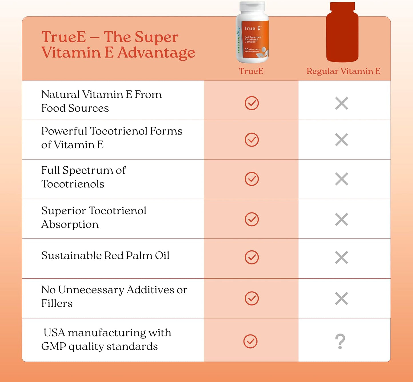 NatureCity True-E Full Spectrum Tocotrienols Vitamin E & Natural Alpha Tocopherol Supplement - görsel 6