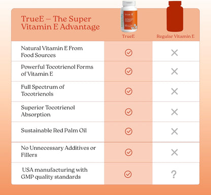 NatureCity True-E Full Spectrum Tocotrienols Vitamin E & Natural Alpha Tocopherol Supplement