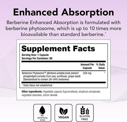 Theralogix Berberine Enhanced Absorption – 90-Day Supply