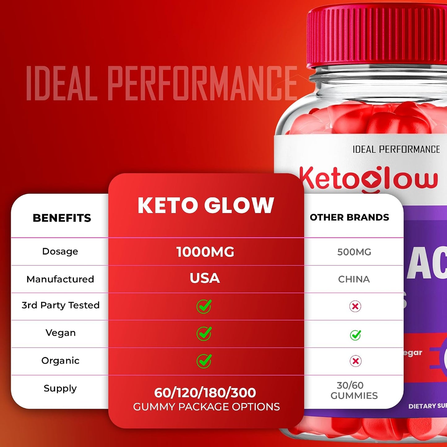 Keto Glow ACV Gummies – Maximum Strength, All-Natural Support Formula (3 Pack) - görsel 4