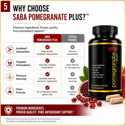 Saba Pomegranate Plus™ - Premium Healthy Ageing Support with AstaReal® Astaxanthin & Pomegranate Extract - 60 Capsules
