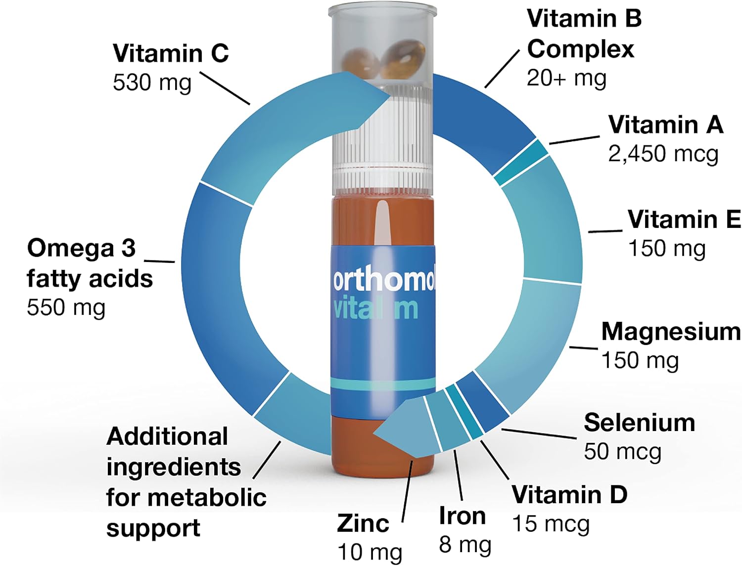 Orthomol Vital M - Men's Multivitamin, 30-Day Supply - görsel 7