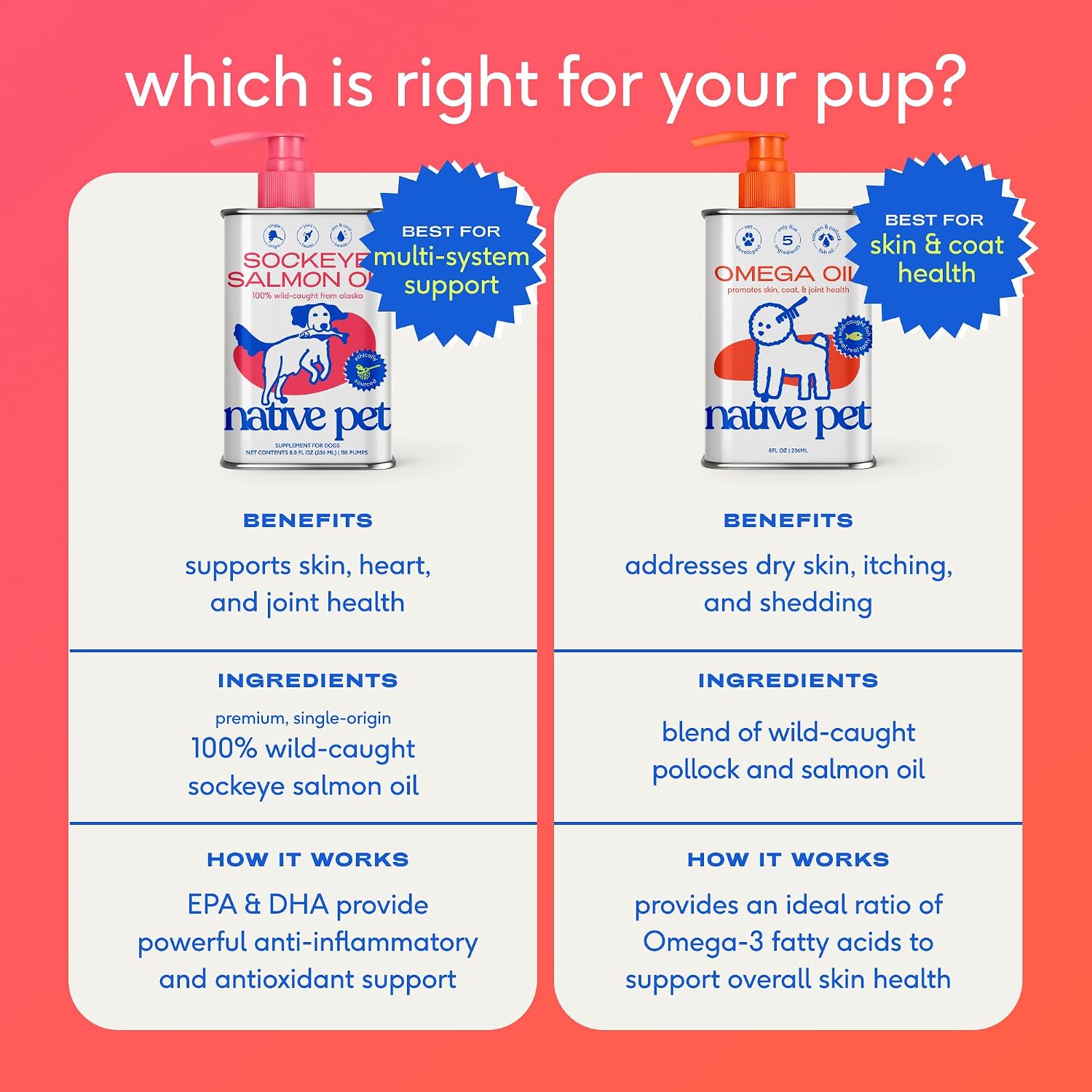 Native Pet Omega 3 Fish Oil for Dogs & Cats – Wild Alaskan Salmon Oil for Dogs Skin and Coat, Supports Joints, Heart & Shedding – Fast-Absorbing Omega 3 6 9 Liquid Supplement – 16oz - görsel 7