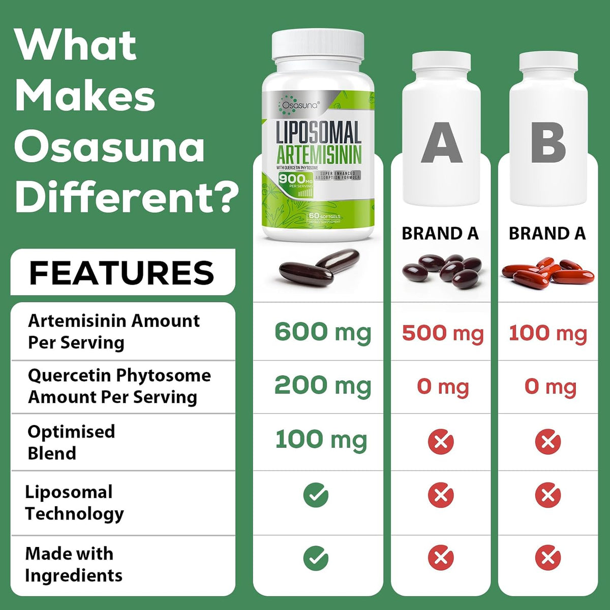 900 mg Liposomal Artemisia Annua for Maximum Absorption, Sweet Wormwood Extract (Artemisia Annua) with Quercetin Phytosome 200 mg, 120 Soft gel capsules - görsel 4