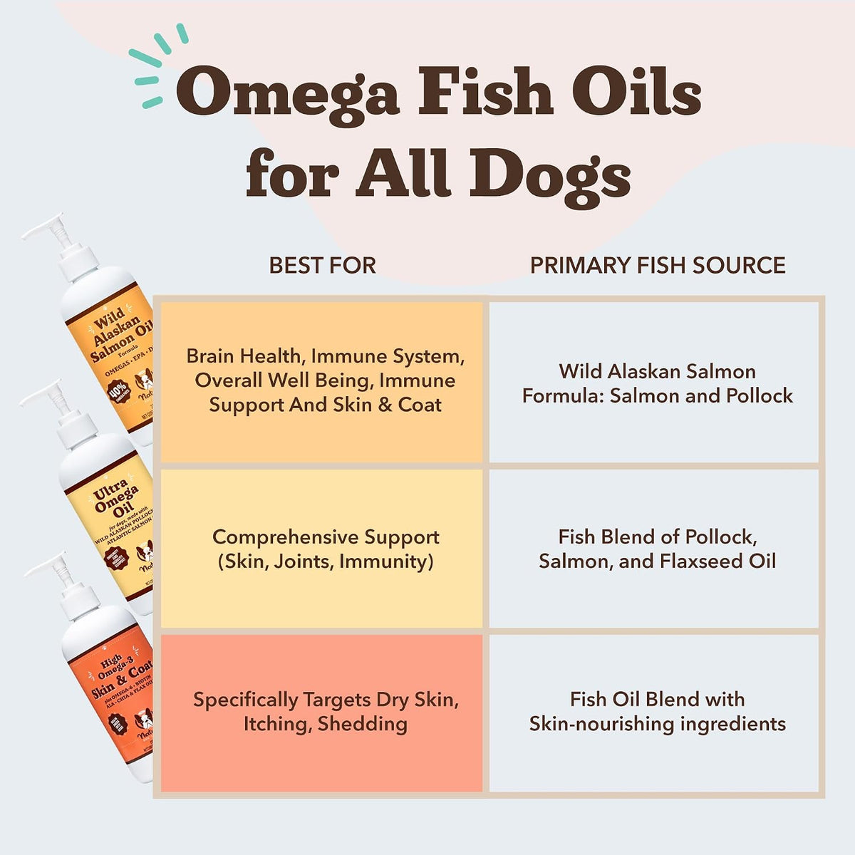 Natural Dog Company Wild Alaskan Salmon Oil for Dogs & Puppies - Omega 3 Fish Oil Supplement for Small Dogs with EPA & DHA, Introductory Size for Skin, Coat, Joint & Heart Care, 240 ml - görsel 8