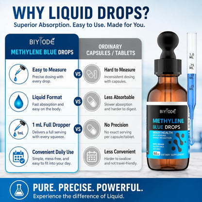 Methylene Blue Drops - Formaldehyde and Alcohol Free - 1% Methylene Blue for Human Undertake - Brain Health Grade