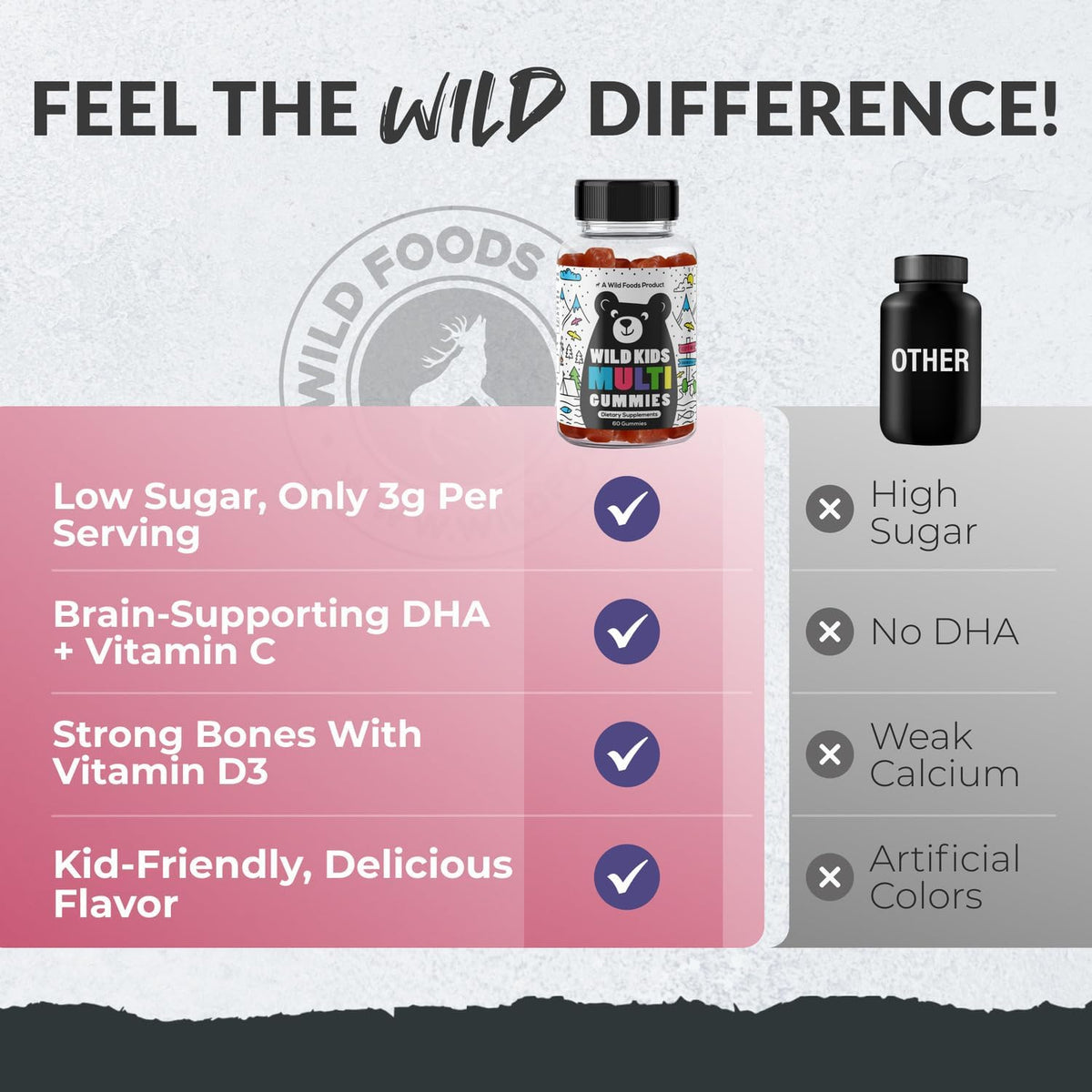 Wild Foods Kids Multivitamin Gummies – with Vitamins A, C, D, E, B12, Iron & DHA – 60 Gummies - görsel 5