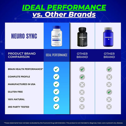 Neuro Sync Capsules - Advanced Formula Nootropic Supplement for Nerve and Brain Health Support (2 Pack)