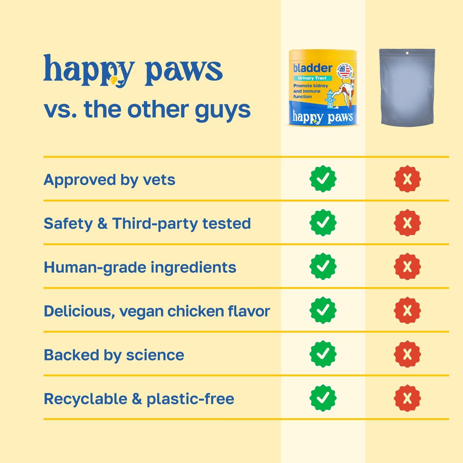 Happy Paws Lawn Saver Supplement - Dog Probiotics for Lawn Care and Digestive Health (100 Soft Chews) - görsel 5