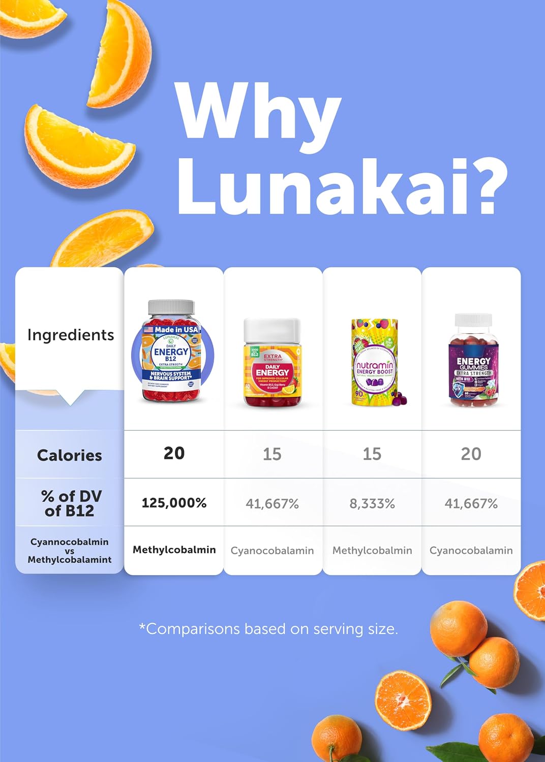 Lunakai USA-made Vegan Energy Gummies – 3000mcg Vitamin B12 Gummies for Women and Men – 60 Count - görsel 8