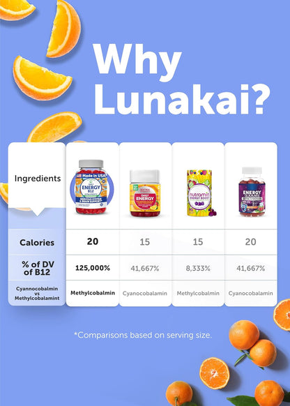 Lunakai USA-made Vegan Energy Gummies – 3000mcg Vitamin B12 Gummies for Women and Men – 60 Count