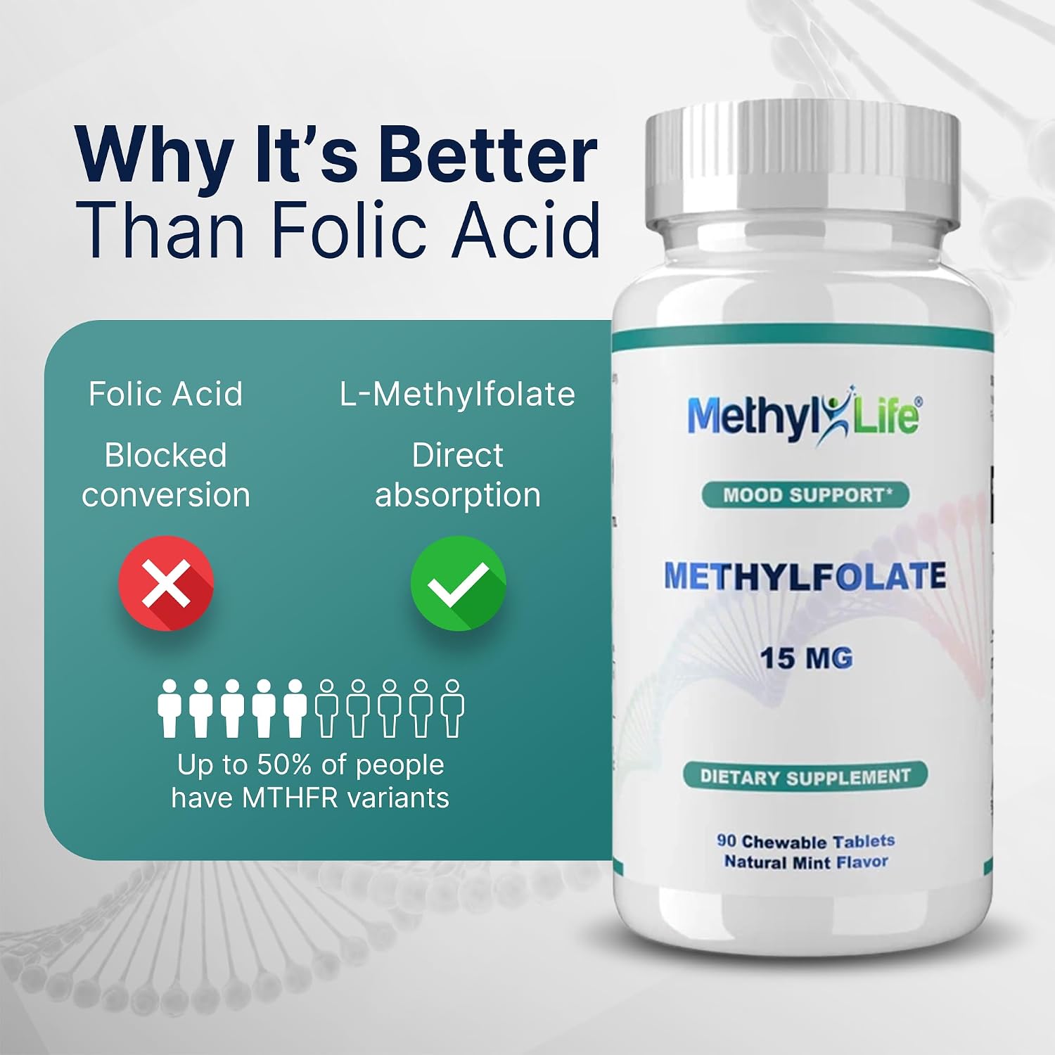 Methyl-Life® L-Methylfolate 15 mg – Active Folate Supplement with Cerebrofolate® – Chewable Tablets (90 Tablets) - görsel 5