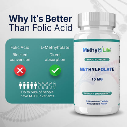 Methyl-Life® L-Methylfolate 15 mg – Active Folate Supplement with Cerebrofolate® – Chewable Tablets (90 Tablets)