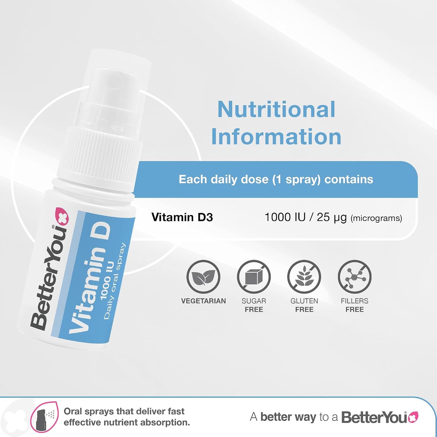 Better You Dlux 1000 Vitamin D Spray 15ml - görsel 3