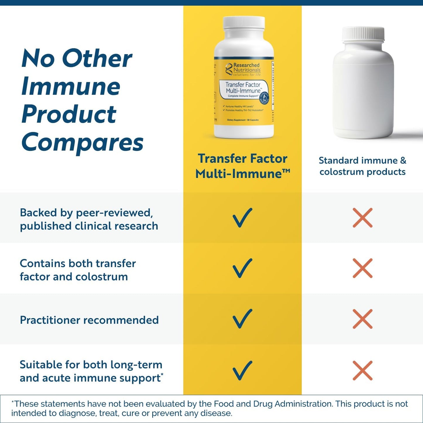 Transfer Factor Multi-Immune Support Supplement – Immune Support with Colostrum, Mushrooms, Green Tea, and IP-6, 90 Capsules - görsel 5