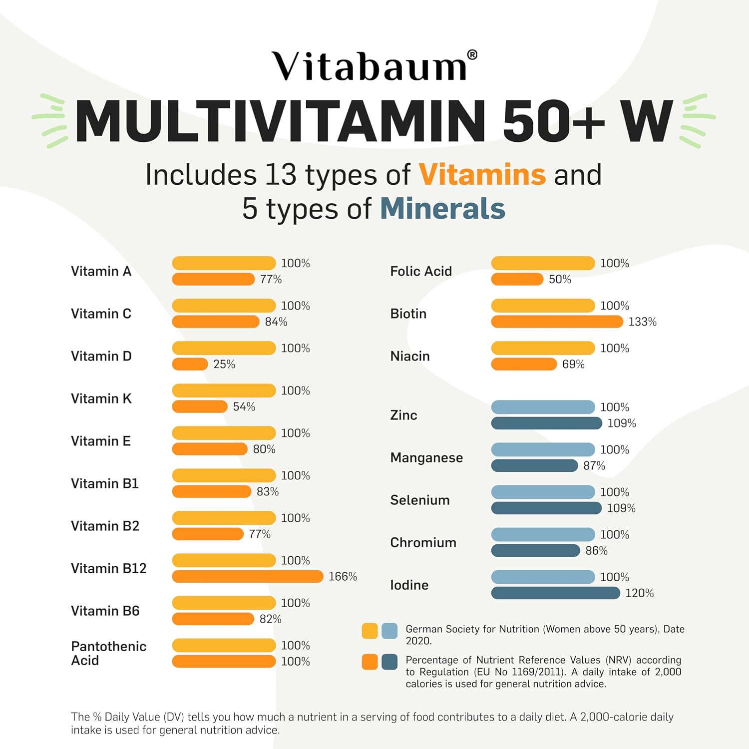 Vitabaum® Multivitamin 50+ for Women - Comprehensive Daily Support for Women Over 50 - Twist and Mix System™ for Fast Absorption - 30 Vials - 10ml Serving - Vegan - görsel 3