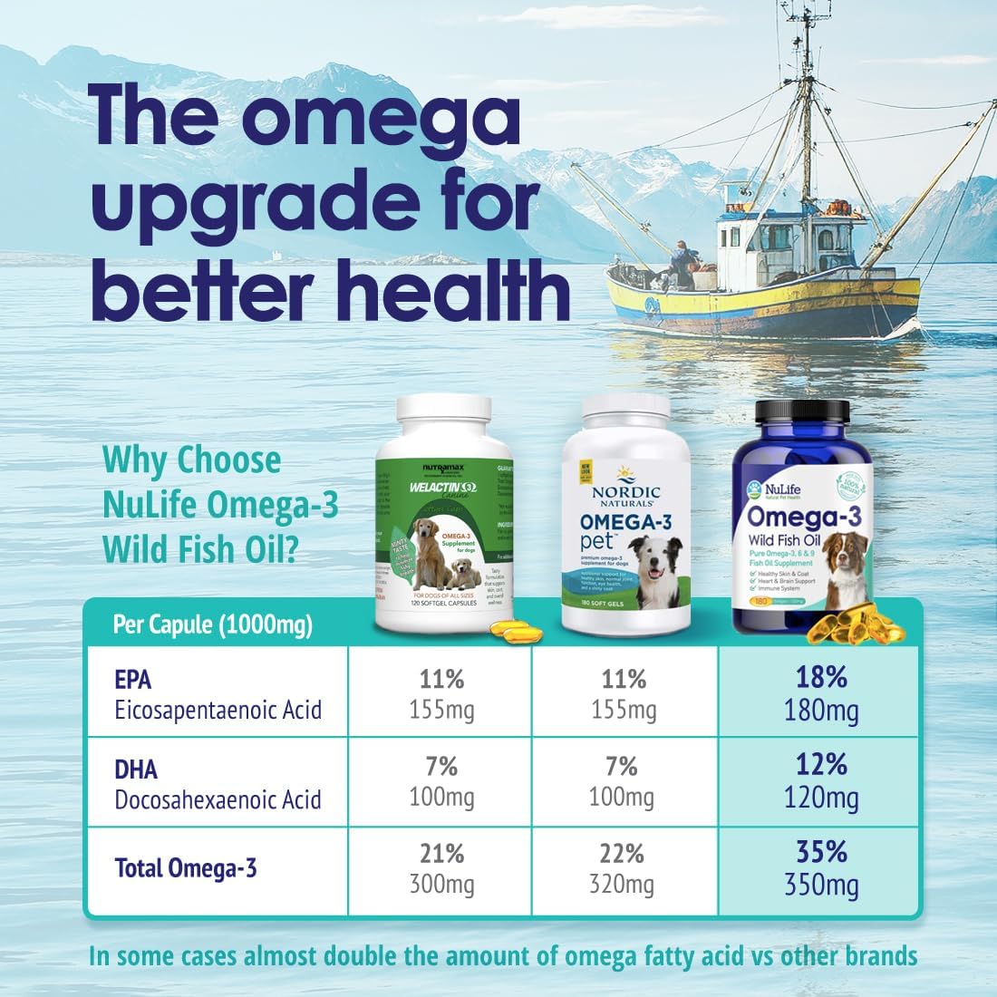 NuLife Natural Pet Health Pure Omega-3 Fish Oil for Dogs, 180 Capsules - görsel 5
