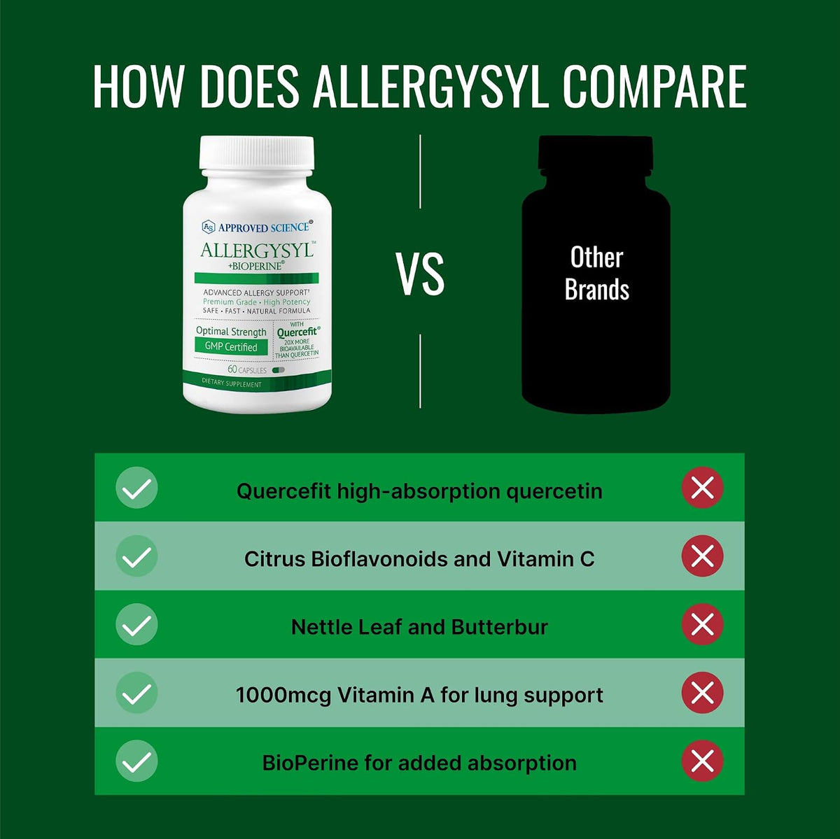 Approved Science Allergysyl – Seasonal Allergy & Immune Support – 360 Capsules - görsel 4