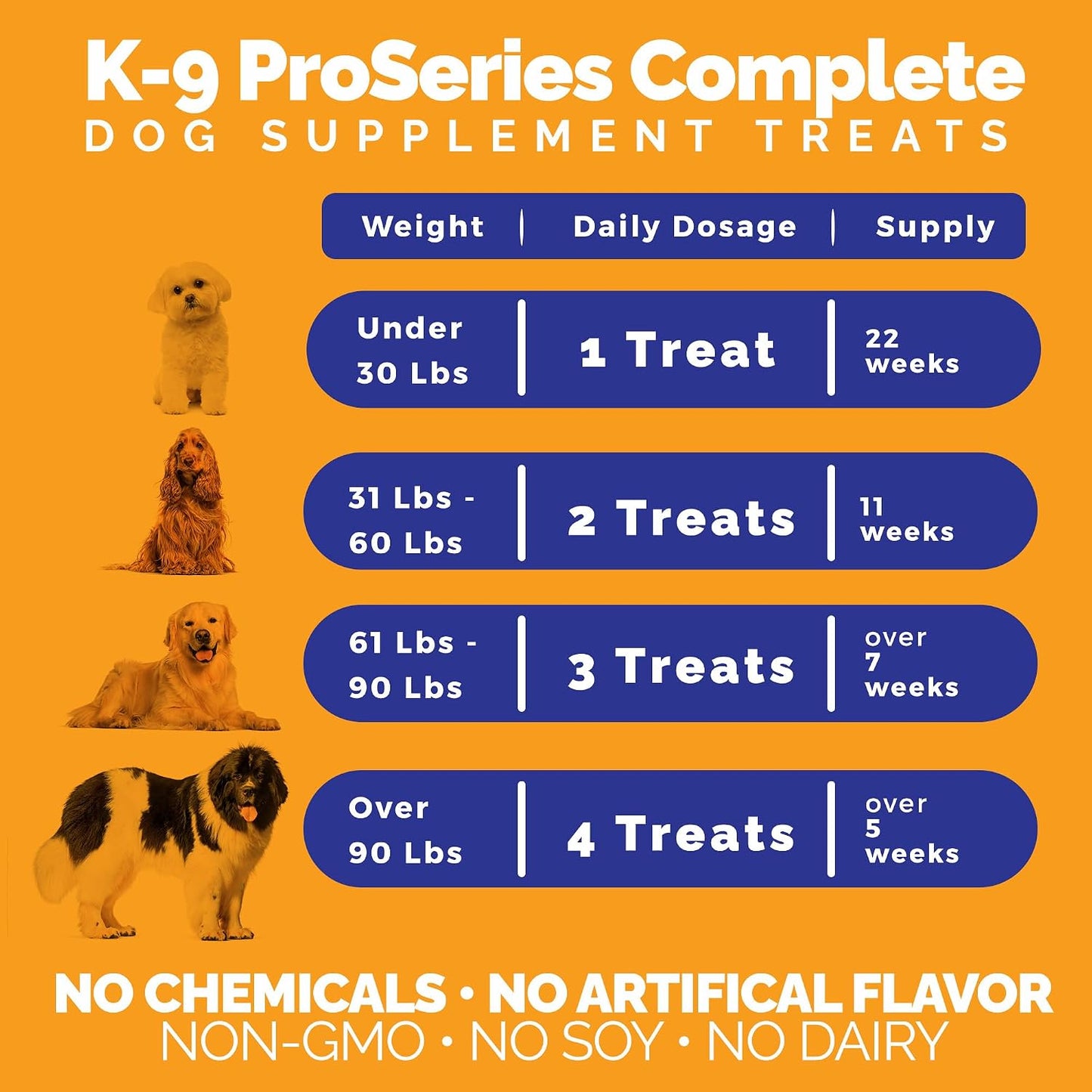K-9 ProSeries Complete Overall Health - görsel 6