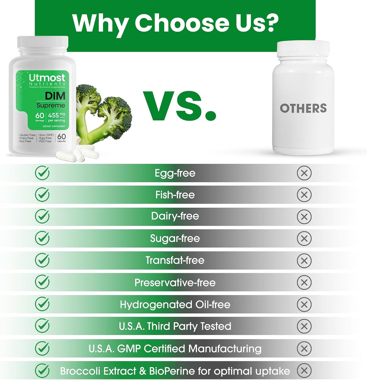 Utmost Nutrients DIM Supplement – 455 mg | Oestrogen Regulation & Acne Support - görsel 3