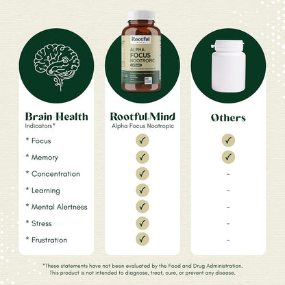Alpha Focus Nootropic - Memory & Focus Brain Supplement with Choline, Citicoline, GPC, L-Tyrosine, Bacopa, Lion's Mane & More - 60 Capsules