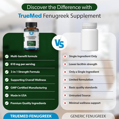 TRUEMED Organic Fenugreek Capsules 610 mg – Digestive Comfort, Natural Energy and Wellness Support (90 Capsules)