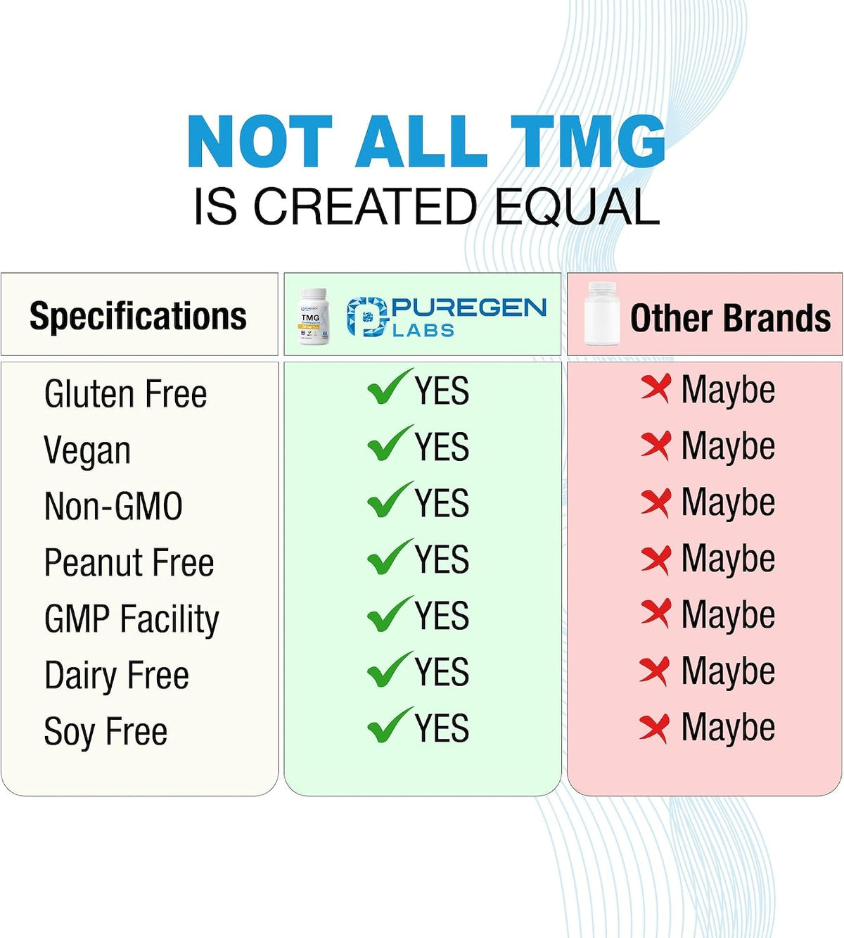 Puregen Labs TMG 750 mg – Trimethylglycine Supplement – 180 Vegetarian Capsules (3 Pack) - görsel 3