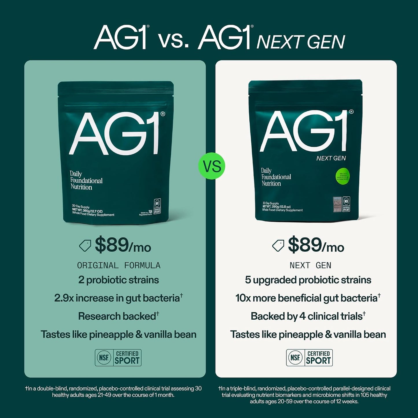 AG1 Greens Powder Food Supplement – Classic Formula, 2-Pack (30 Servings Per Pouch) - görsel 3