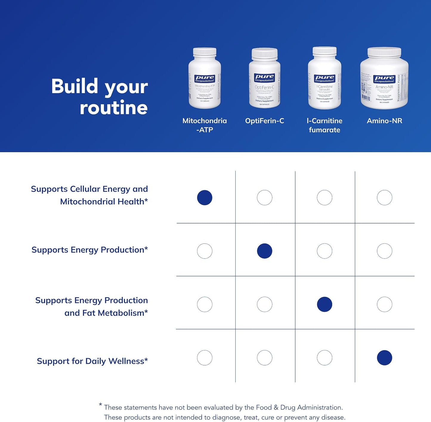 Pure Encapsulations Mitochondria-ATP - Mitochondrial Support with Vitamin C, E & Thiamin - 120 Capsules - görsel 6