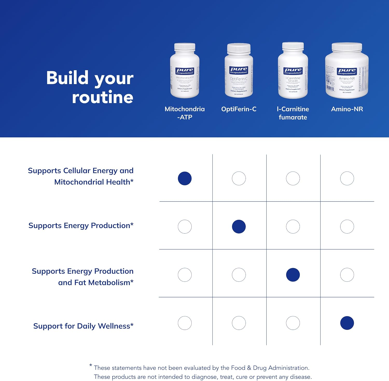 Pure Encapsulations Mitochondria-ATP - Mitochondrial Support with Vitamin C, E & Thiamin - 120 Capsules - görsel 6
