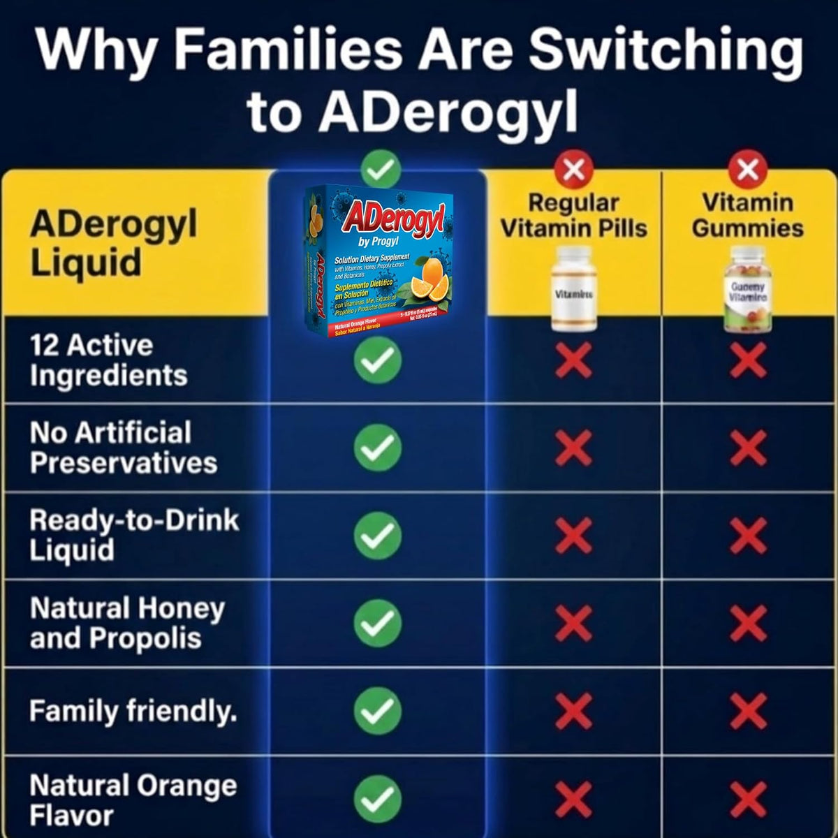 Aderogyl Oral Liquid Vitamins with A, C, D, E, Zinc, Propolis, Honey & Botanical Extracts - Immune Support - 5 Ampoules - görsel 5