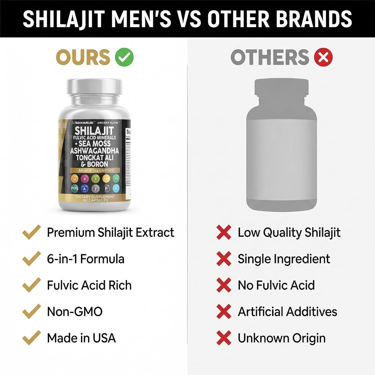 Clean Nutraceuticals Shilajit Supplement for Men with Sea Moss, Tongkat Ali, Ashwagandha, Boron, Zinc, CoQ10, PQQ - Fulvic Acid Capsules - Energy Support - 90 Count - görsel 5