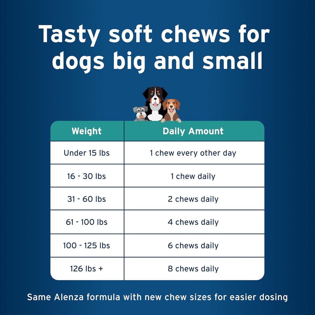 Pet Protect Whole Body Comfort+ Supplement for Dogs, Vet-Formulated Alenza, Chicken-Flavoured Soft Chews (60 Chews) - görsel 7